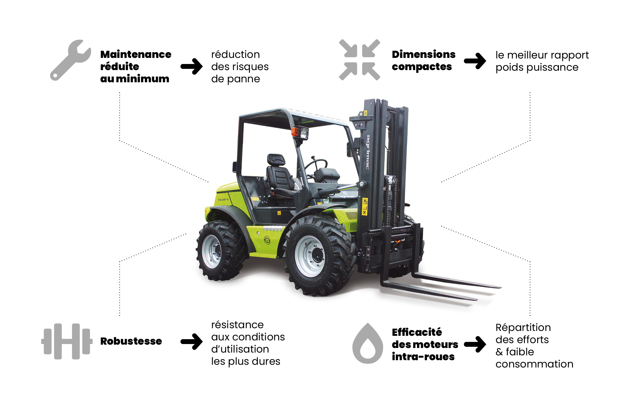 INFOGRAPHIE AGRIMAC